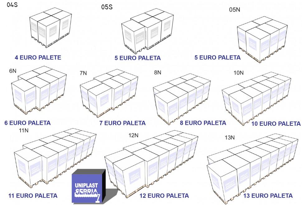 EUROPALLET SCHEDULE