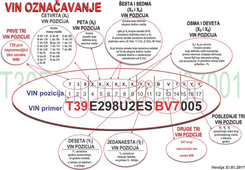  VIN LABELING